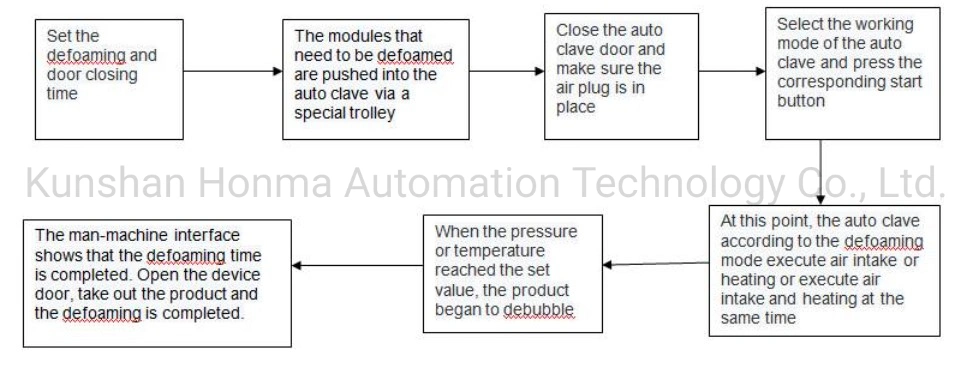 High Pressure Air Bubble Removing Machine for Romoving Bubbles Generated by Lamination of Texture Diaphragm